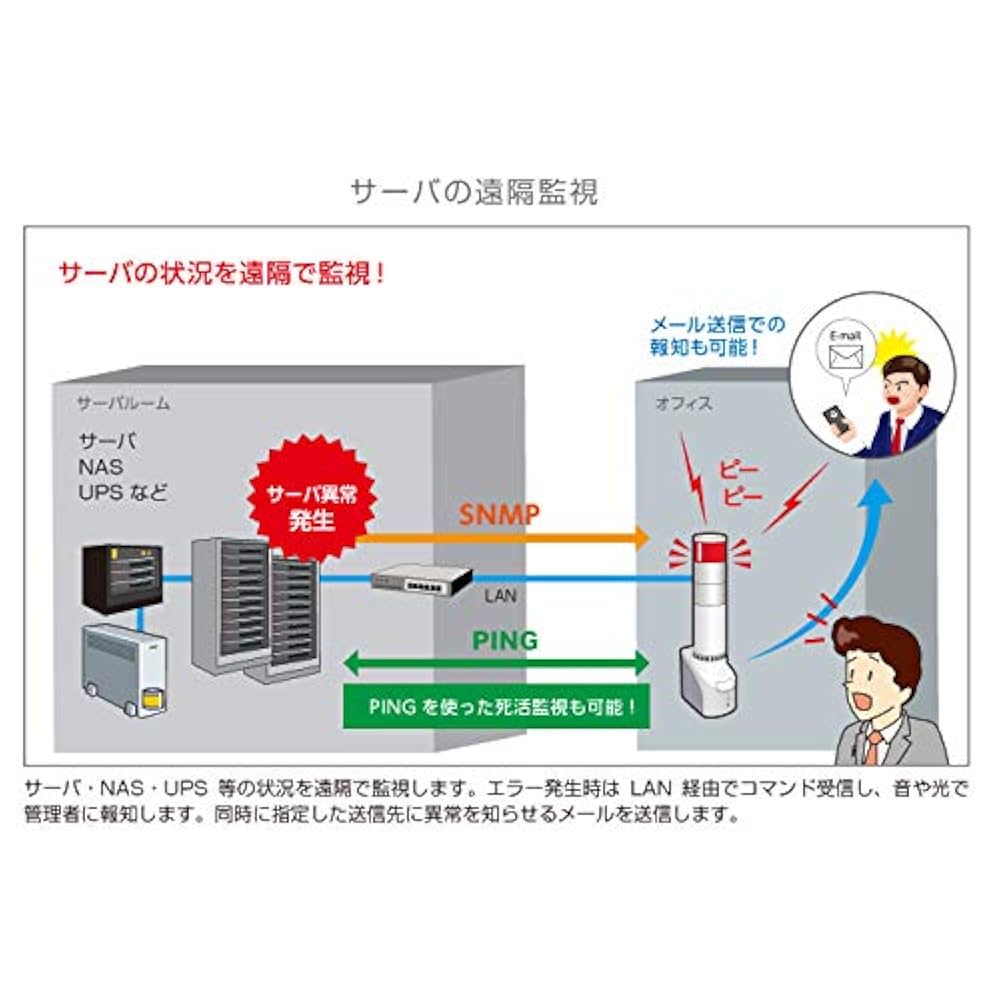 Amazon | パトライト ネットワーク監視表示灯（表示灯・小Φ25/1